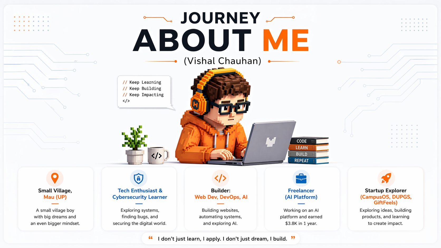 How I Became Vishal Chauhan — Tech, Security, and Building My Own Path