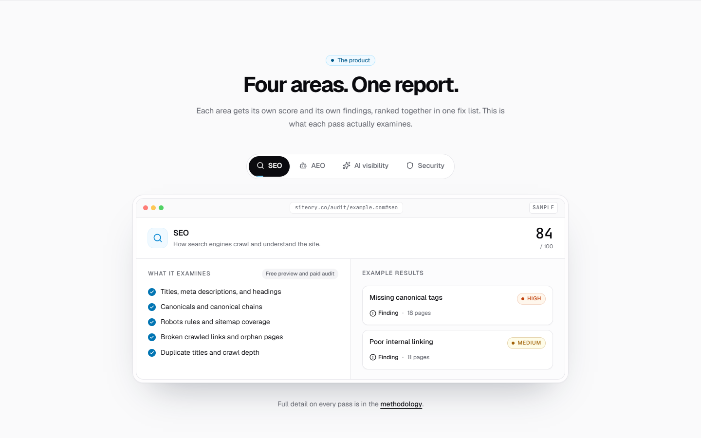 Four audit areas in one report